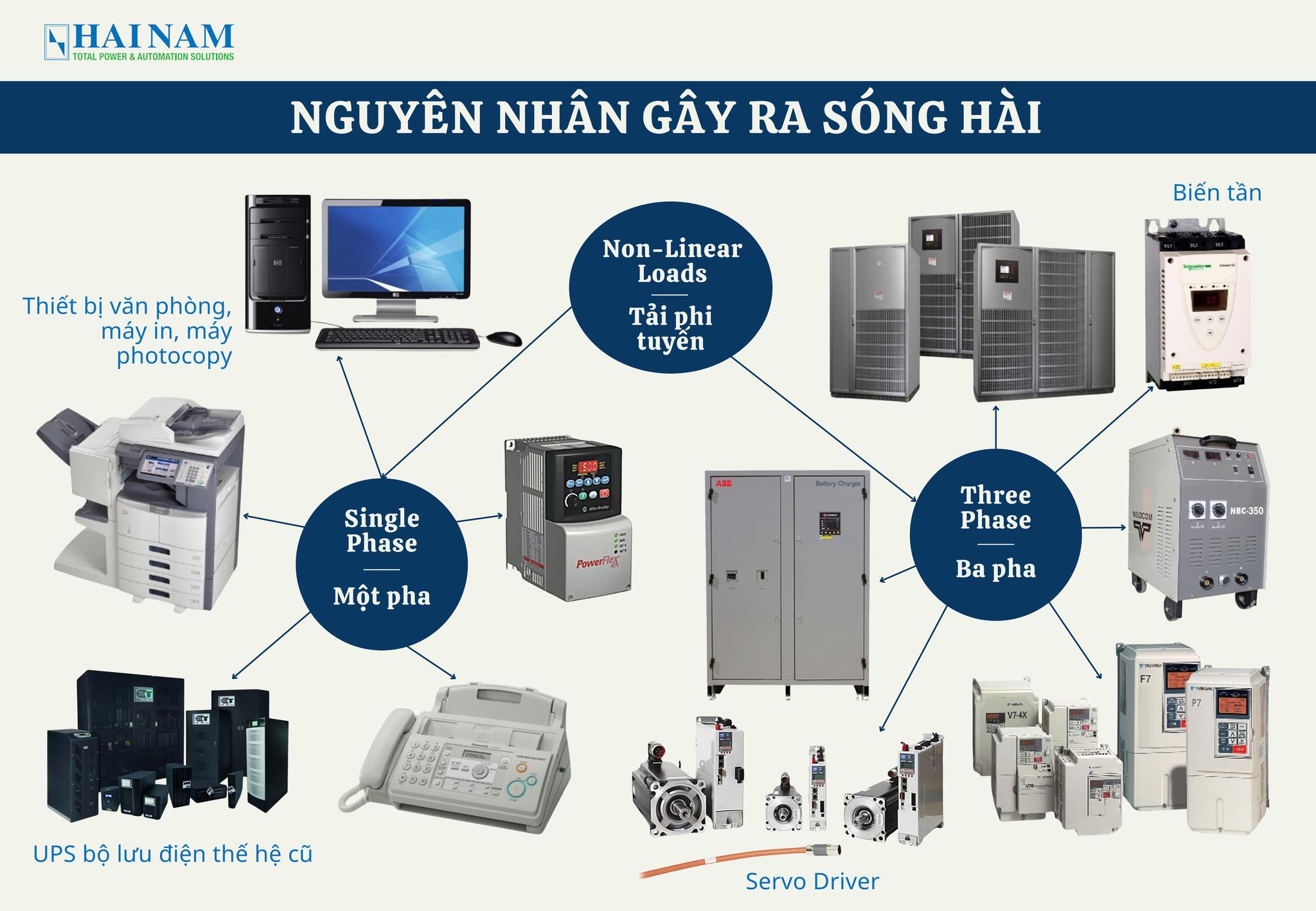 Active Harmonic Filtering Solution by Hai Nam